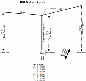 antena-dipolo-160m-300x280