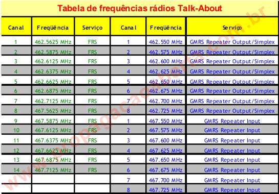 Tabela-de-Canais-e-Frequências-dos-rádios-Talk-About