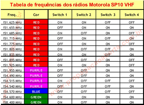 Tabela-de-Canais-e-frequências-dos-rádios-Motorola-SP10-VHF