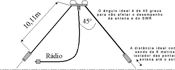 montar-antena-dipolo-propagação-aberta-06-600x242