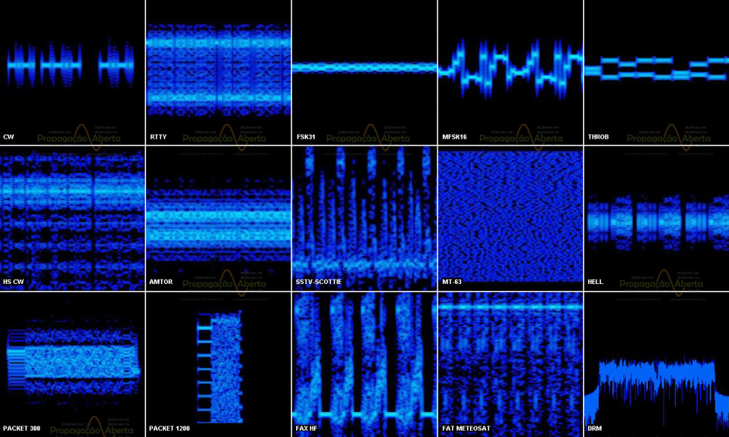 modos-digitais-modo-digital-digital-modes-mode-radioamador-radio-amador-px-11-metros-vhf-uhf-propagação-aberta-04-1024x614